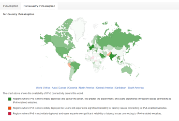 Распространение ipv6 по странам Мира